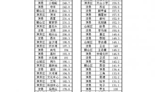 鹤壁历史最高降水量 鹤壁降水量超过郑州