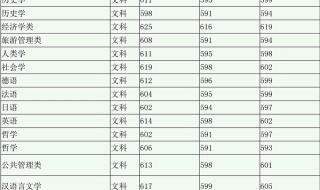 2021年小升初成绩什么时间能查出分数 分数线什么时候出来