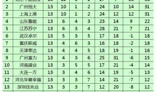 中超29轮积分榜最新排名 中超积分榜全部排名